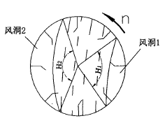 L形揚(yáng)料板工作原理圖